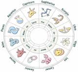 Horoscope personnalité