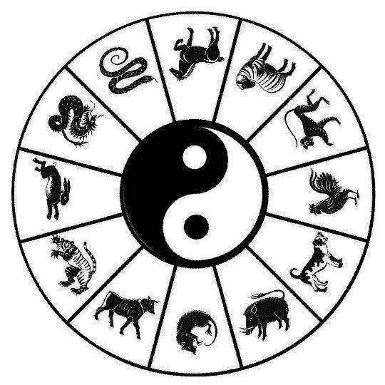 Signe chinois