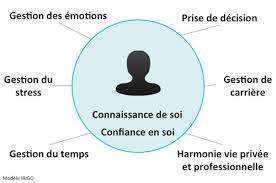 Stages développement personnel